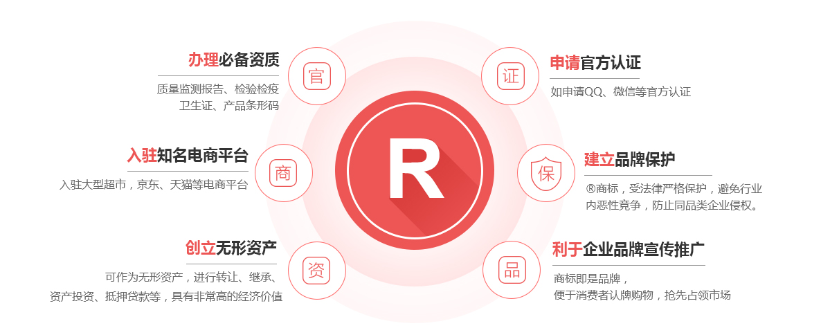 晋源商标注册的作用